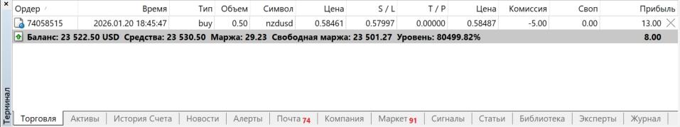 LiteFinance: Почему уровень маржи важен в торговле на Форекс