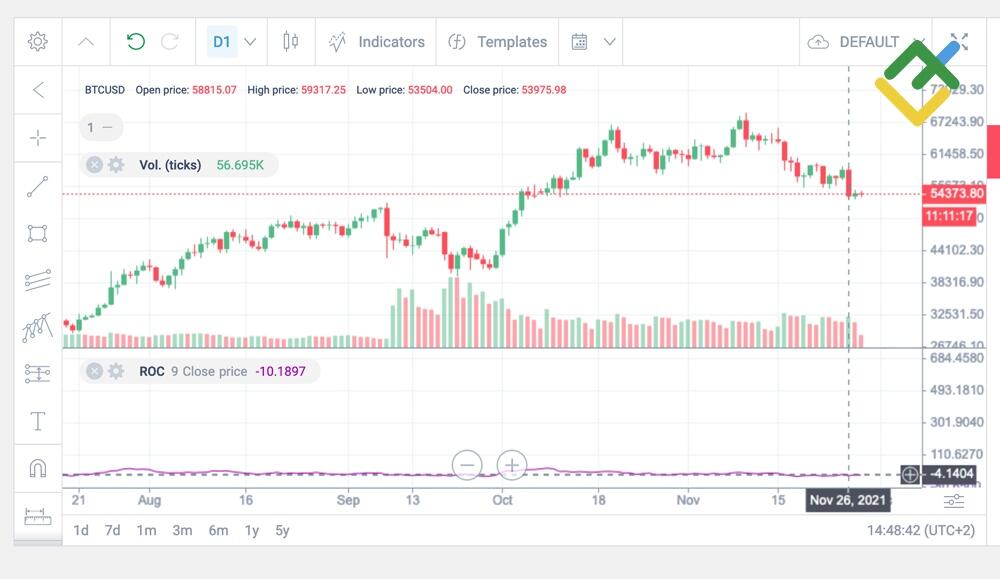 LiteForex: Langfristige Trends