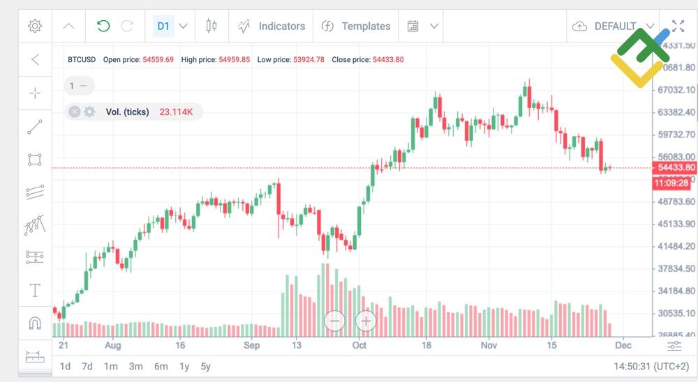 LiteForex: Mit horizontalem Volumen
