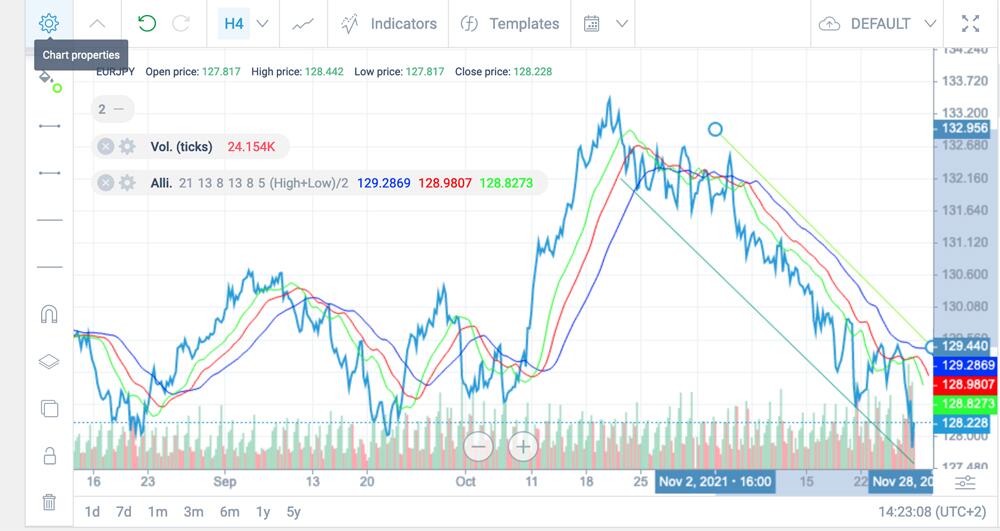 What is the Market Trend? All About How to Find Stock Market Trends