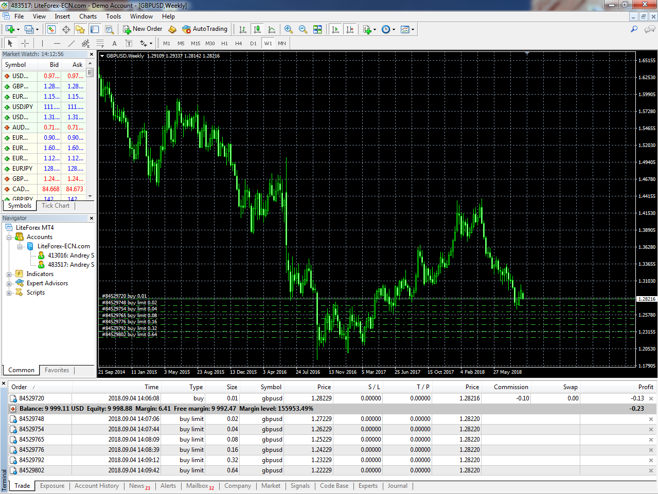 Forexpros fr commodities futures media mobile semplice forex charts