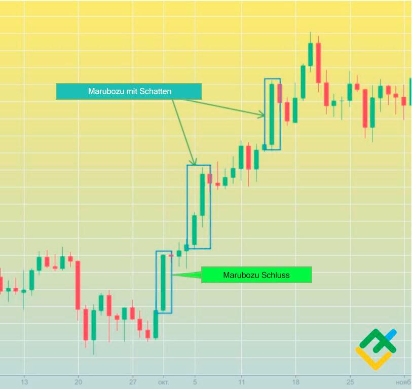 LiteForex: Beispiele für Muster