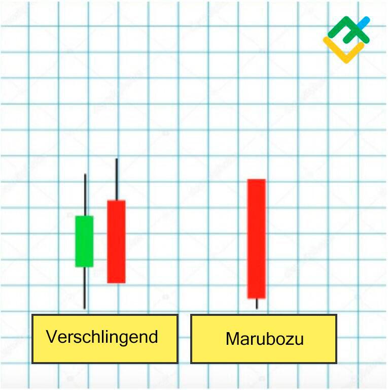LiteForex: Marubozu und Engulfing-Muster