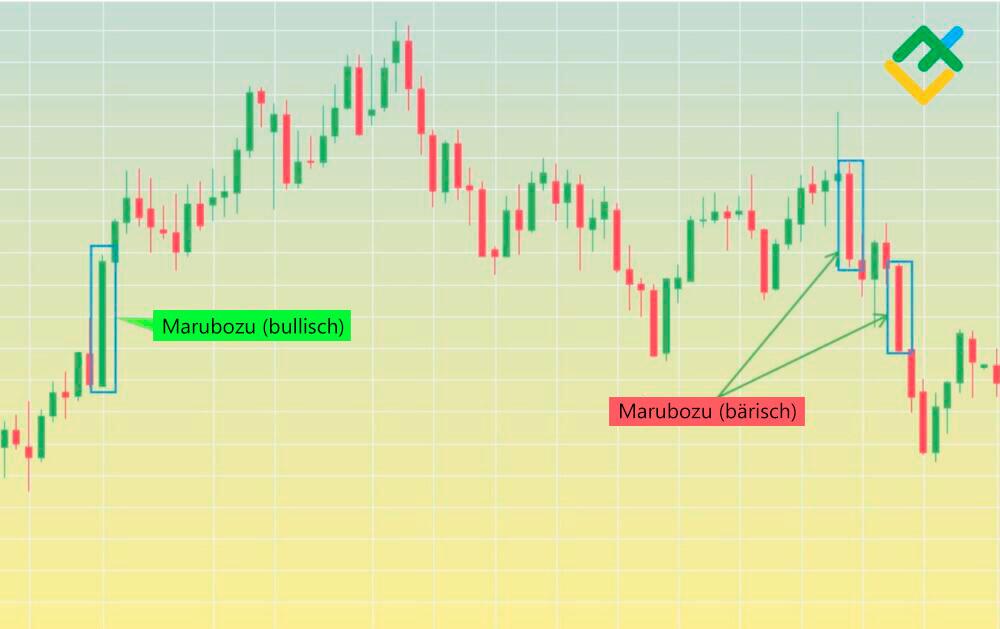 LiteForex: Wie findet man das Marubozu Candlestick-Muster?