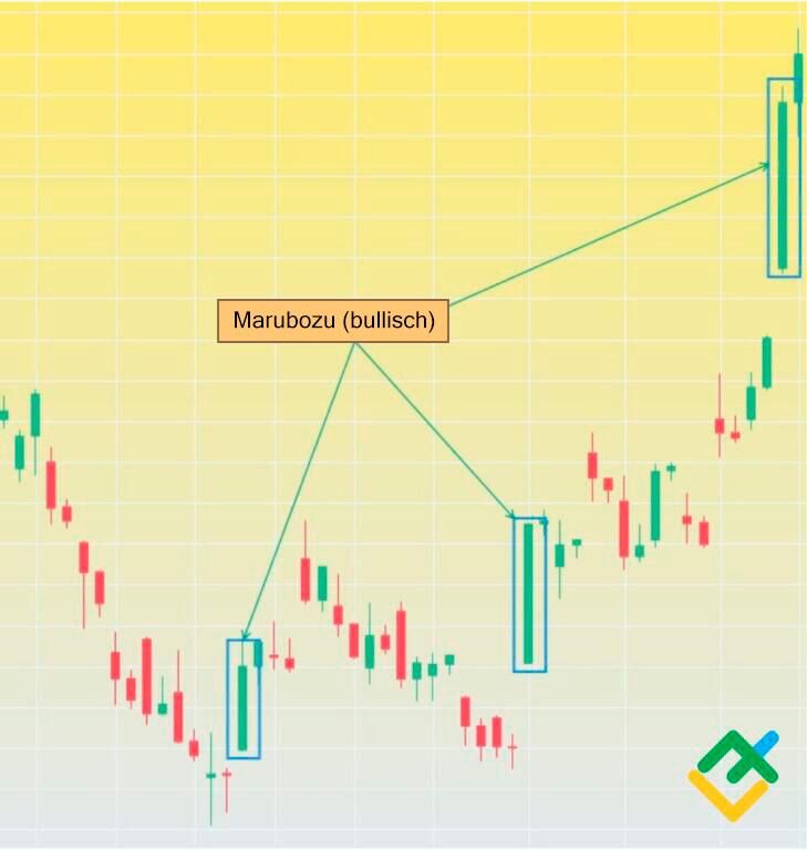LiteForex: Bullischer Marubozu