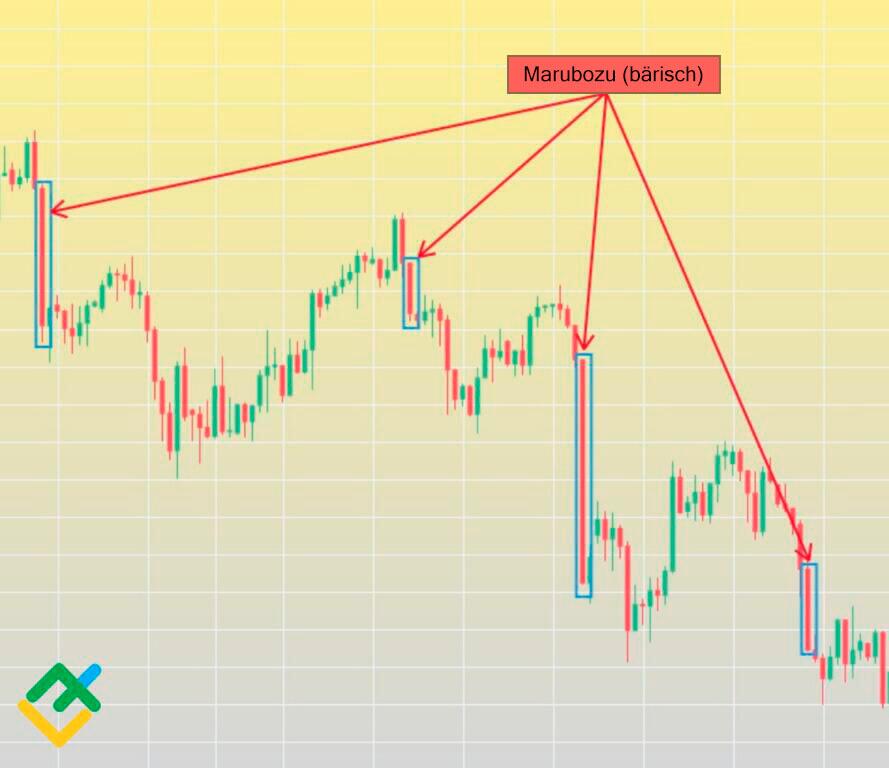 LiteForex: Bärischer Marubozu