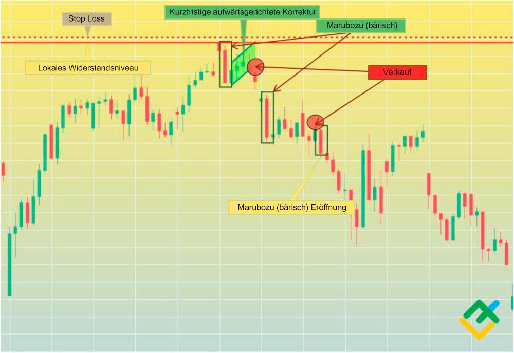 LiteForex: Handel mit dem bärischen Marubozu