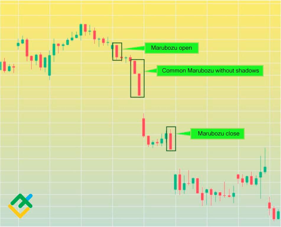 LiteFinance: ตัวอย่างรูปแบบ