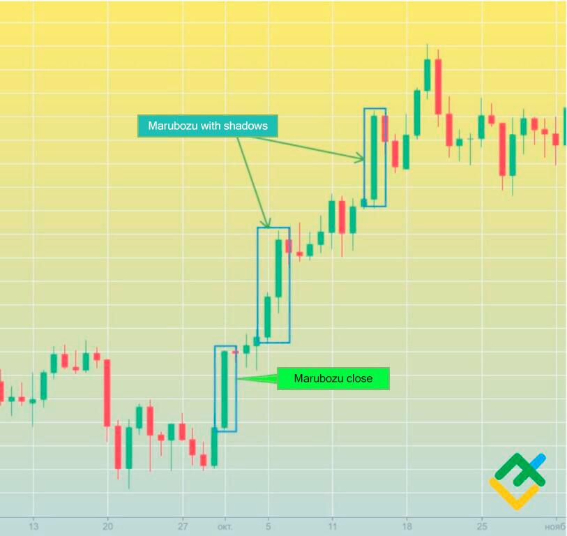 7 - CandleStick Marobozus, PDF, Tempo