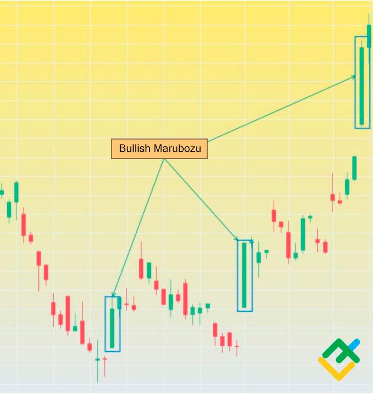 7 - CandleStick Marobozus, PDF, Tempo