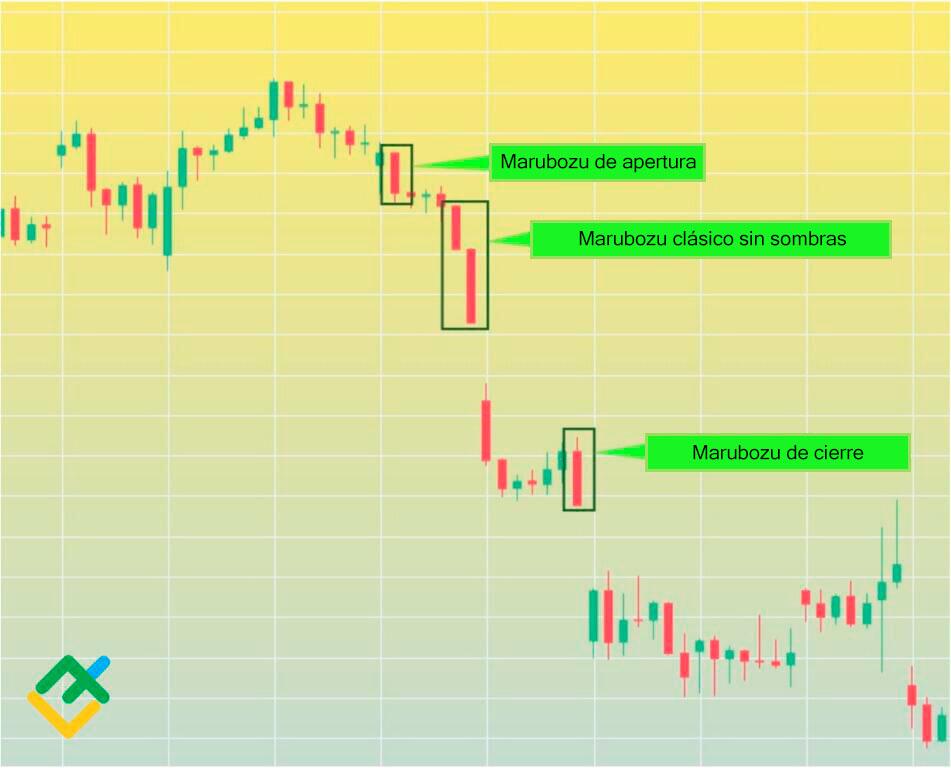 LiteFinance: Ejemplos de patrones de velas