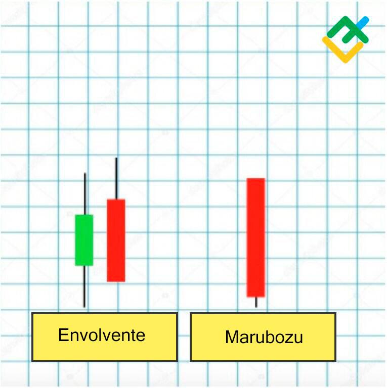 LiteFinance: Marubozu y patrones de absorción