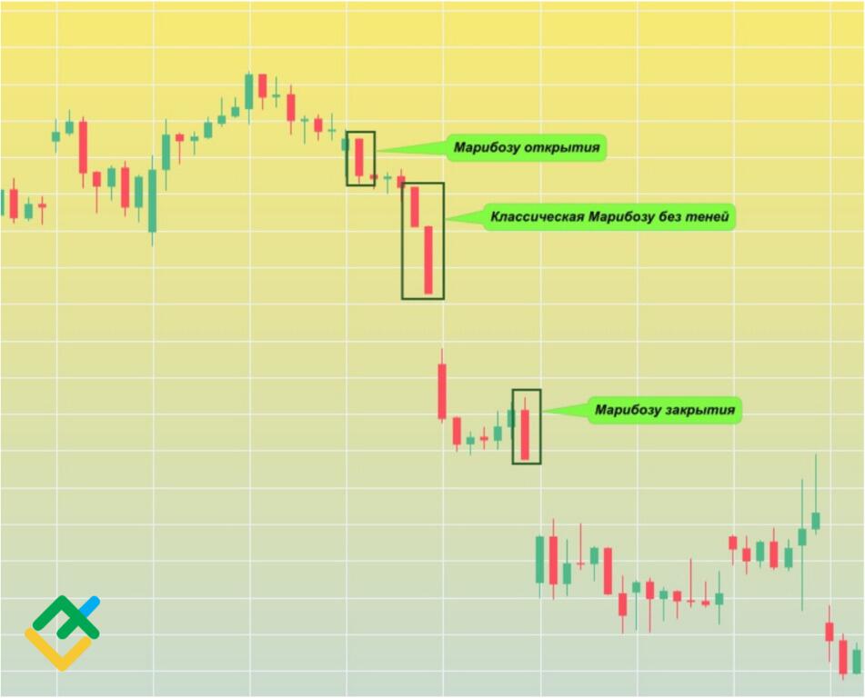 LiteFinance: Примеры свечных паттернов