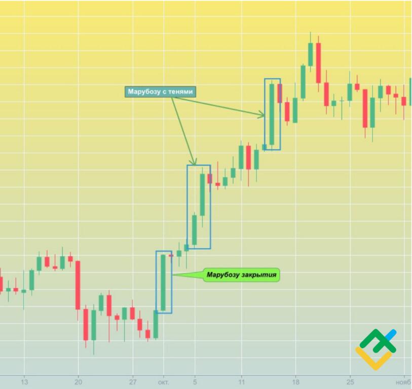 LiteFinance: Примеры свечных паттернов