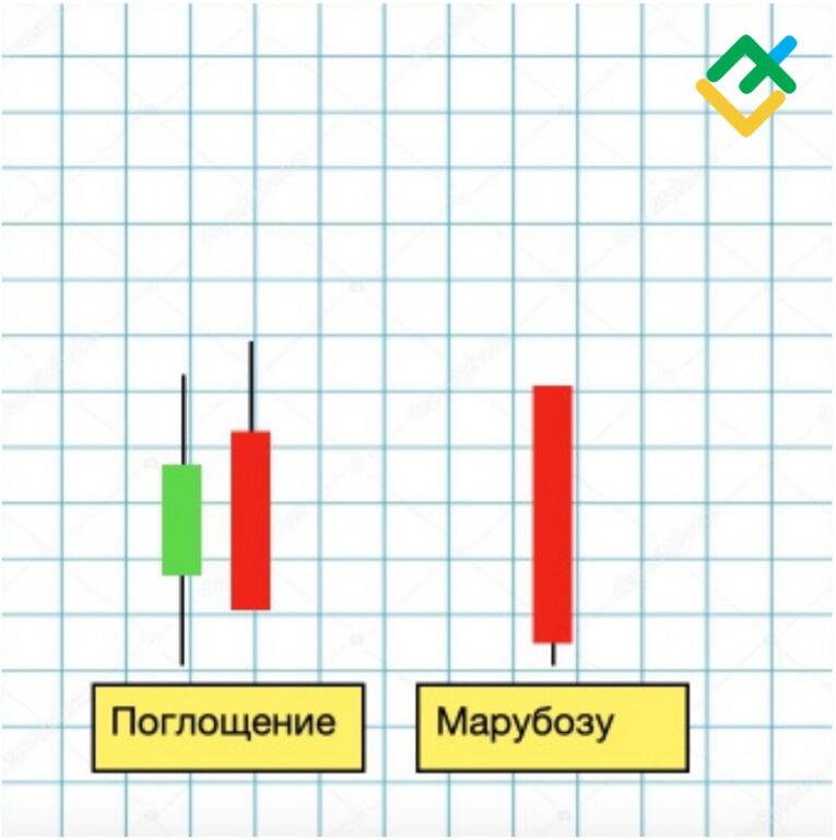 LiteFinance: «Марибозу» и паттерны поглощения