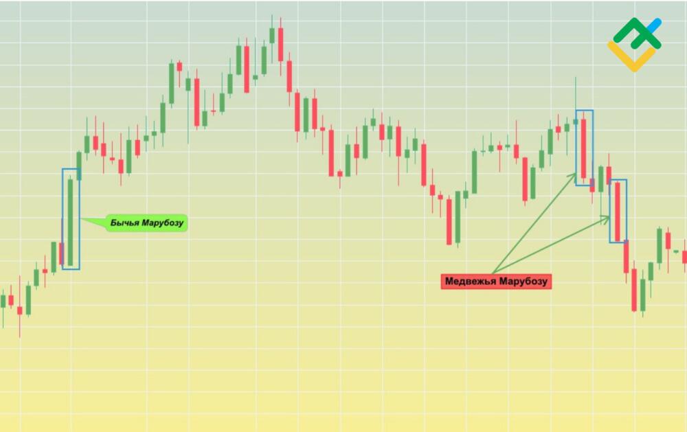 LiteFinance: Как найти свечу «марубозу»?