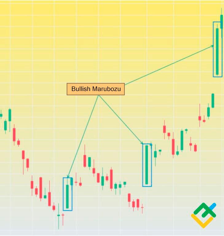 LiteFinance: Bullish Marubozu