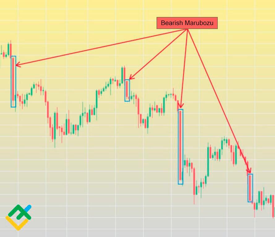 LiteFinance: Bearish Marubozu