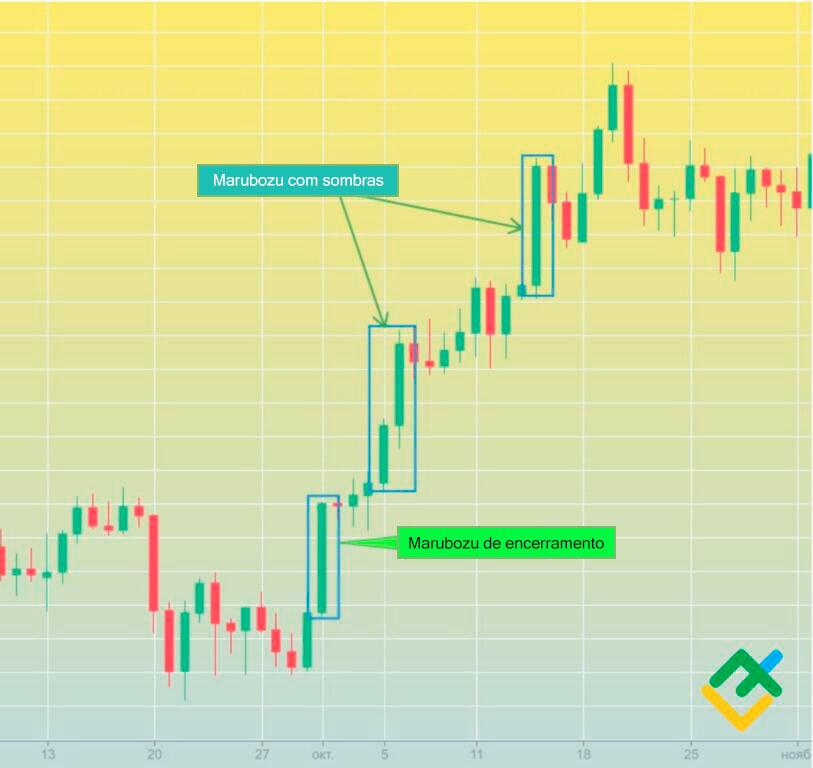 LiteFinance: Os exemplos de padrões de velas