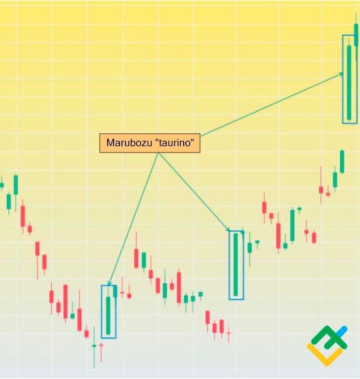 LiteFinance: "Marubozu taurino"
