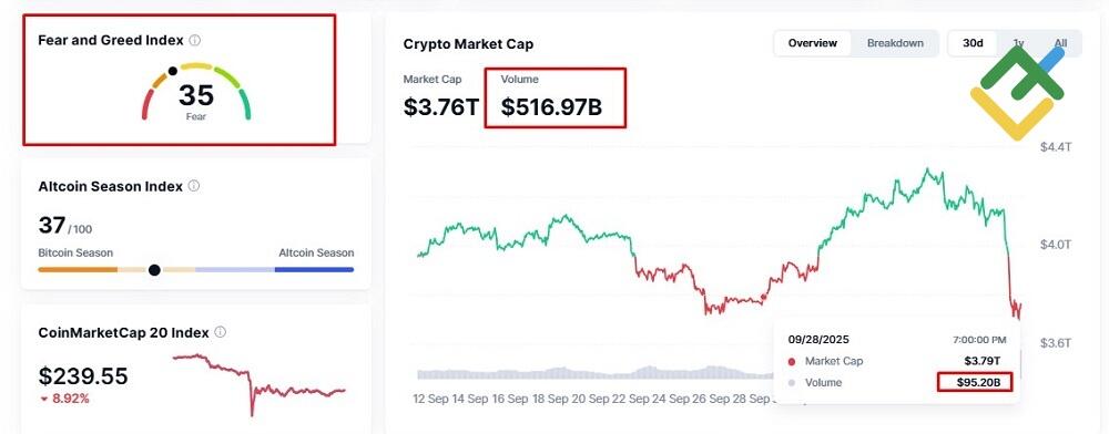 LiteFinance: When It Is Profitable to Use Momentum Trading Strategy
