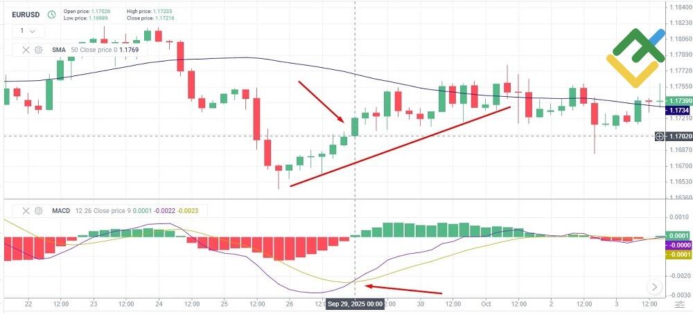 LiteFinance: Core Principles of Mean Reversion Strategies