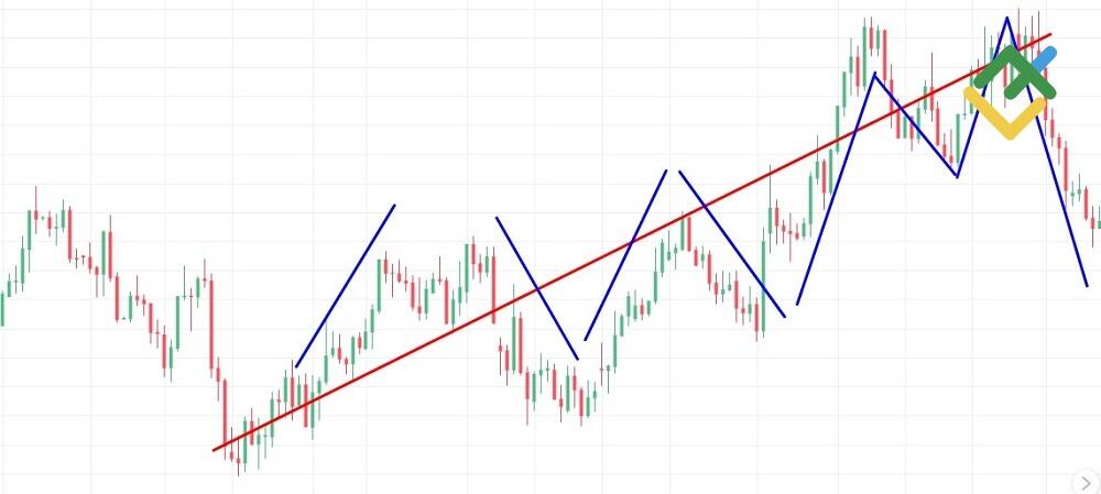 LiteFinance: Understanding Momentum Trading Strategies