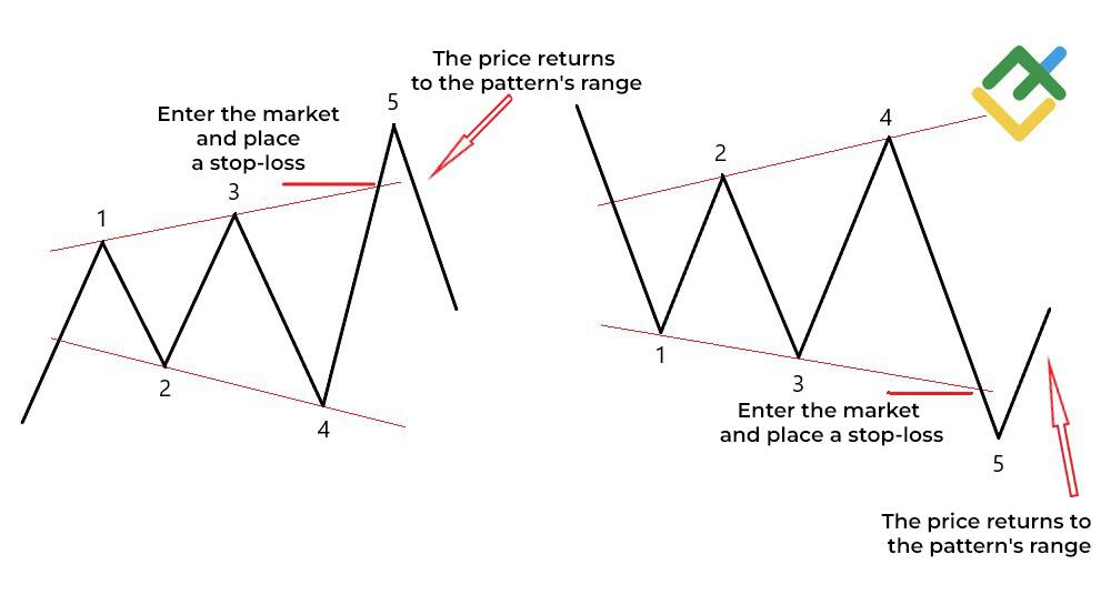 LiteFinance: Transaction échouées