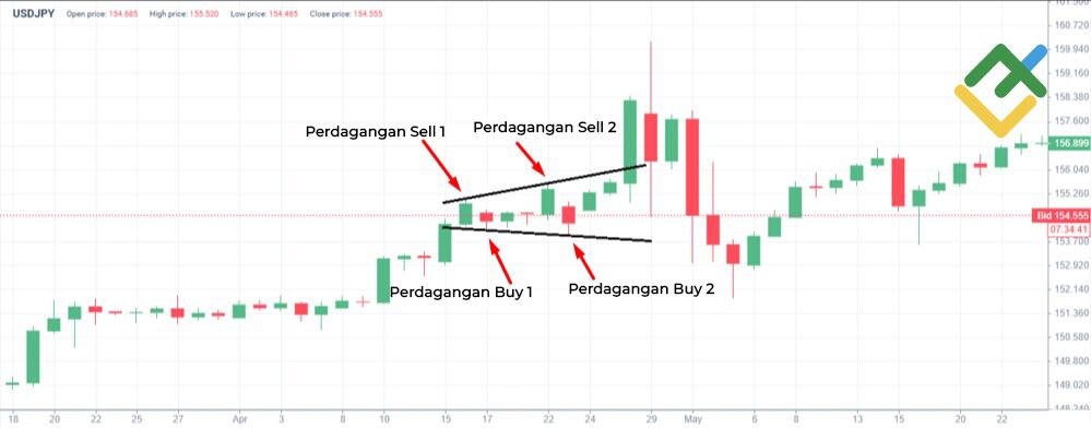 LiteFinance: Perdagangan Swing
