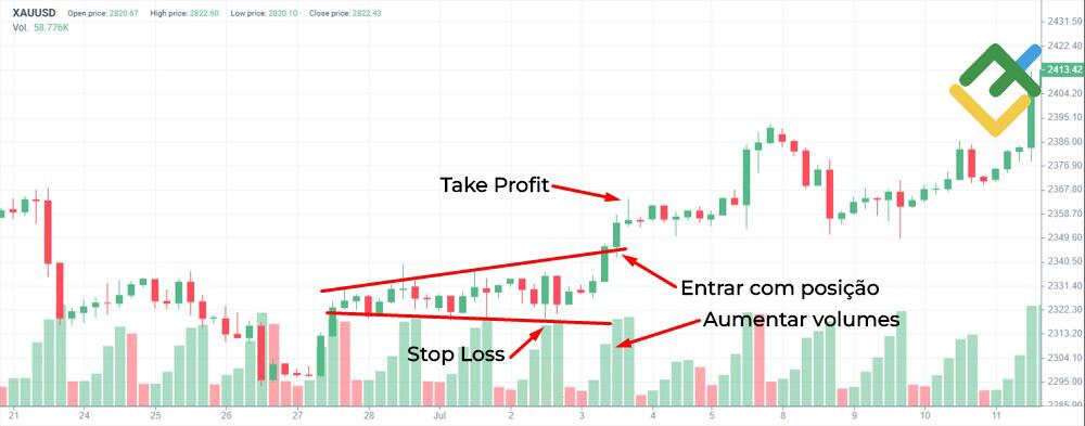 LiteFinance: As operações à quebra
