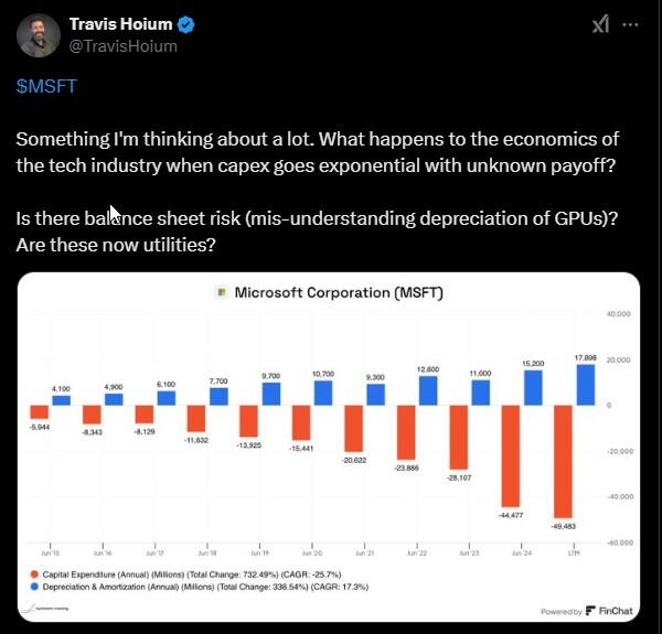 LiteFinance: Sentimen Pasar untuk MSFT (Microsoft) di Media Sosial