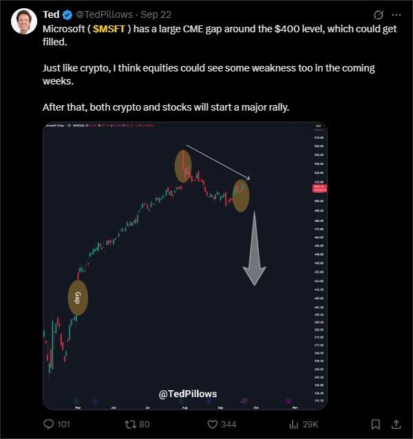 LiteFinance: Market Sentiment for MSFT (Microsoft) on Social Media