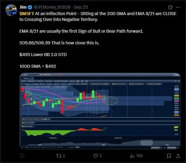 LiteFinance: Market Sentiment for MSFT (Microsoft) on Social Media