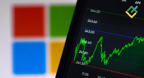 Microsoft (MSFT) Stock Forecast & Predictions for 2026, 2027, 2028–2030 and Beyond