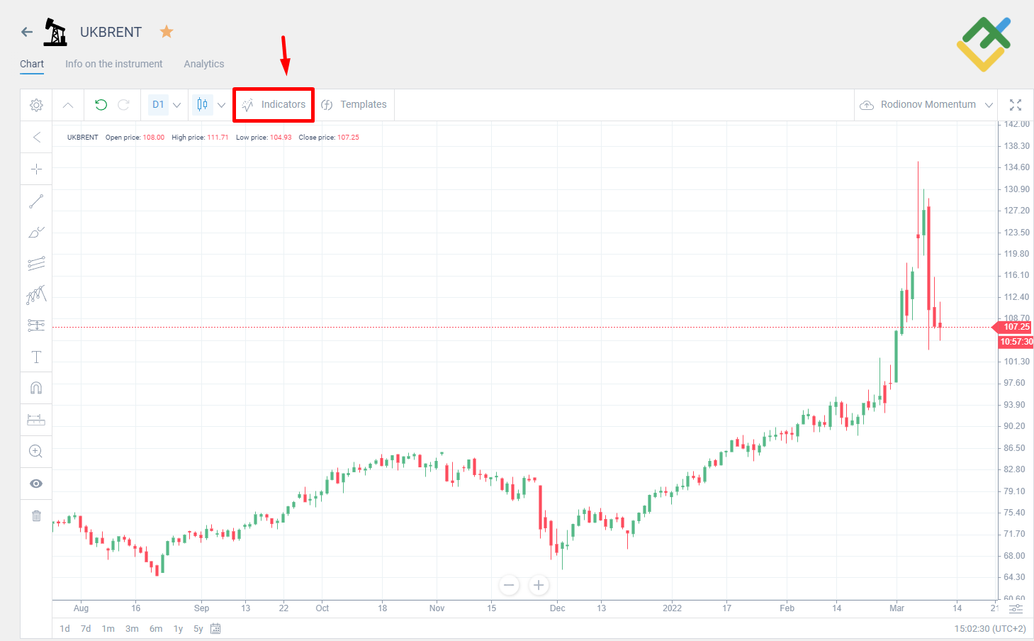 LiteFinance: Cara Menerapkan Momentum Indicator di terminal LiteFinance