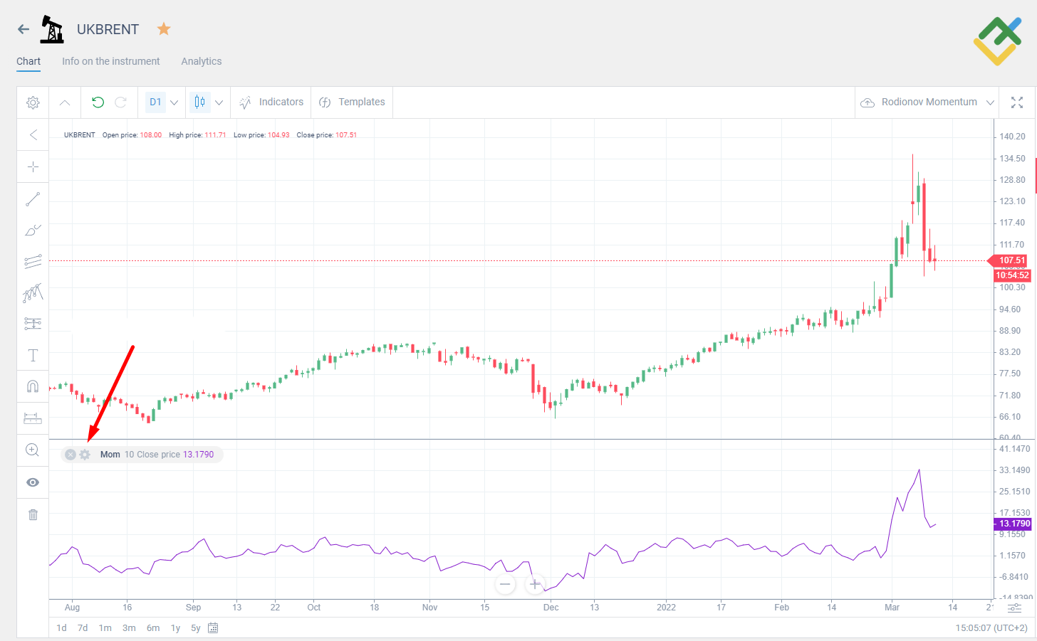 LiteFinance: Cara Menerapkan Momentum Indicator di terminal LiteFinance