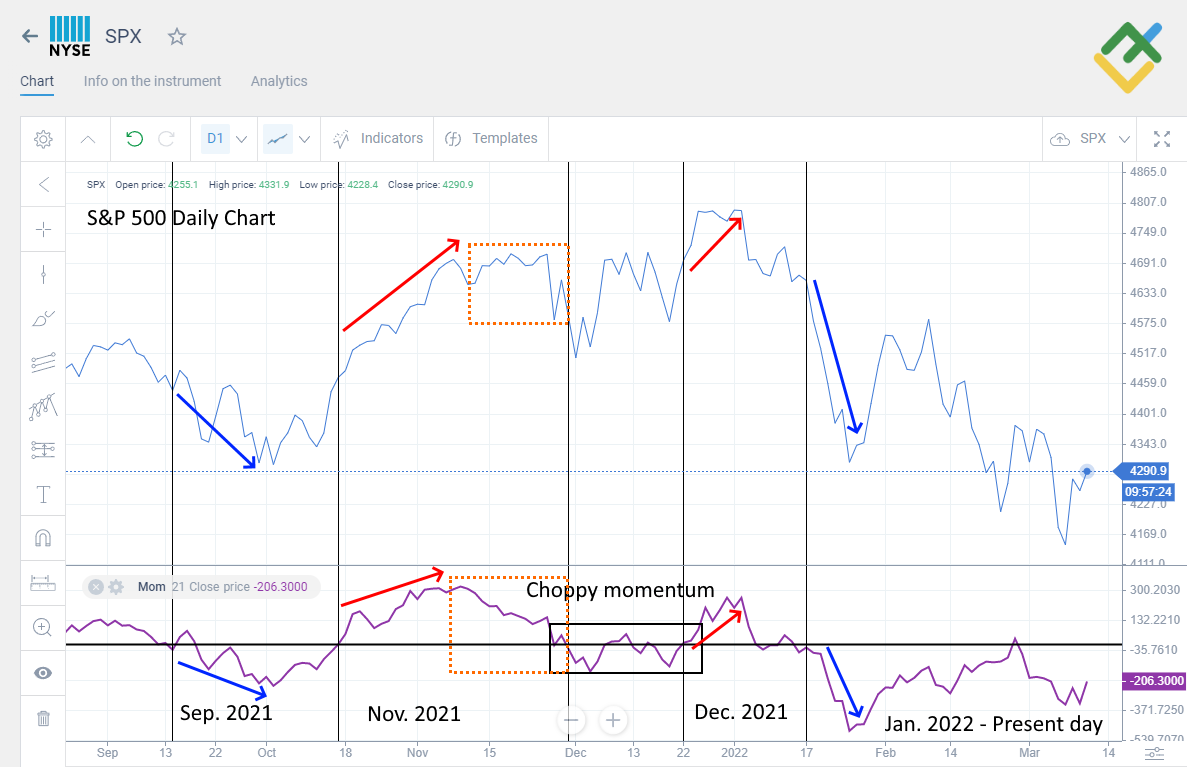 LiteFinance: Bagaimana Mengukur Momentum Saham di Forex?