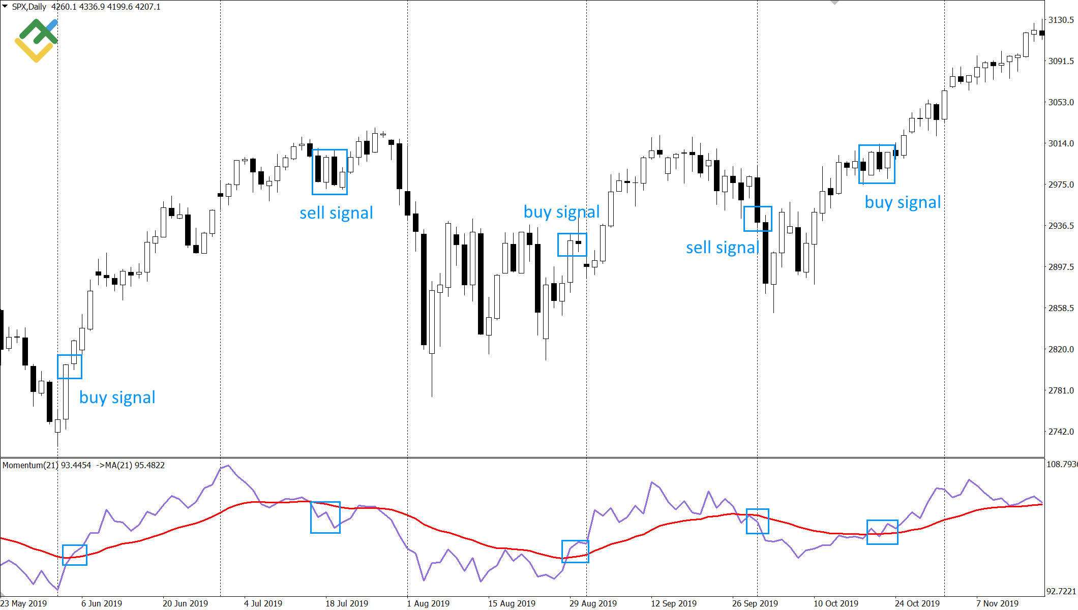 LiteFinance: Momentum dan Moving Average
