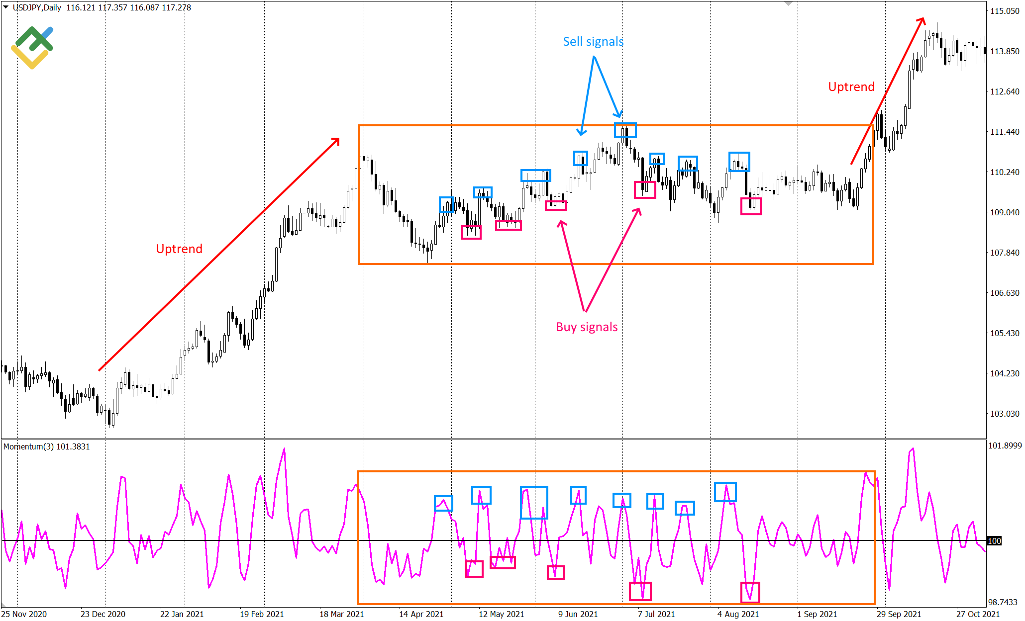 Khám Phá Sức Mạnh của Awesome Oscillator - Công Cụ Giao Dịch Hiệu Quả