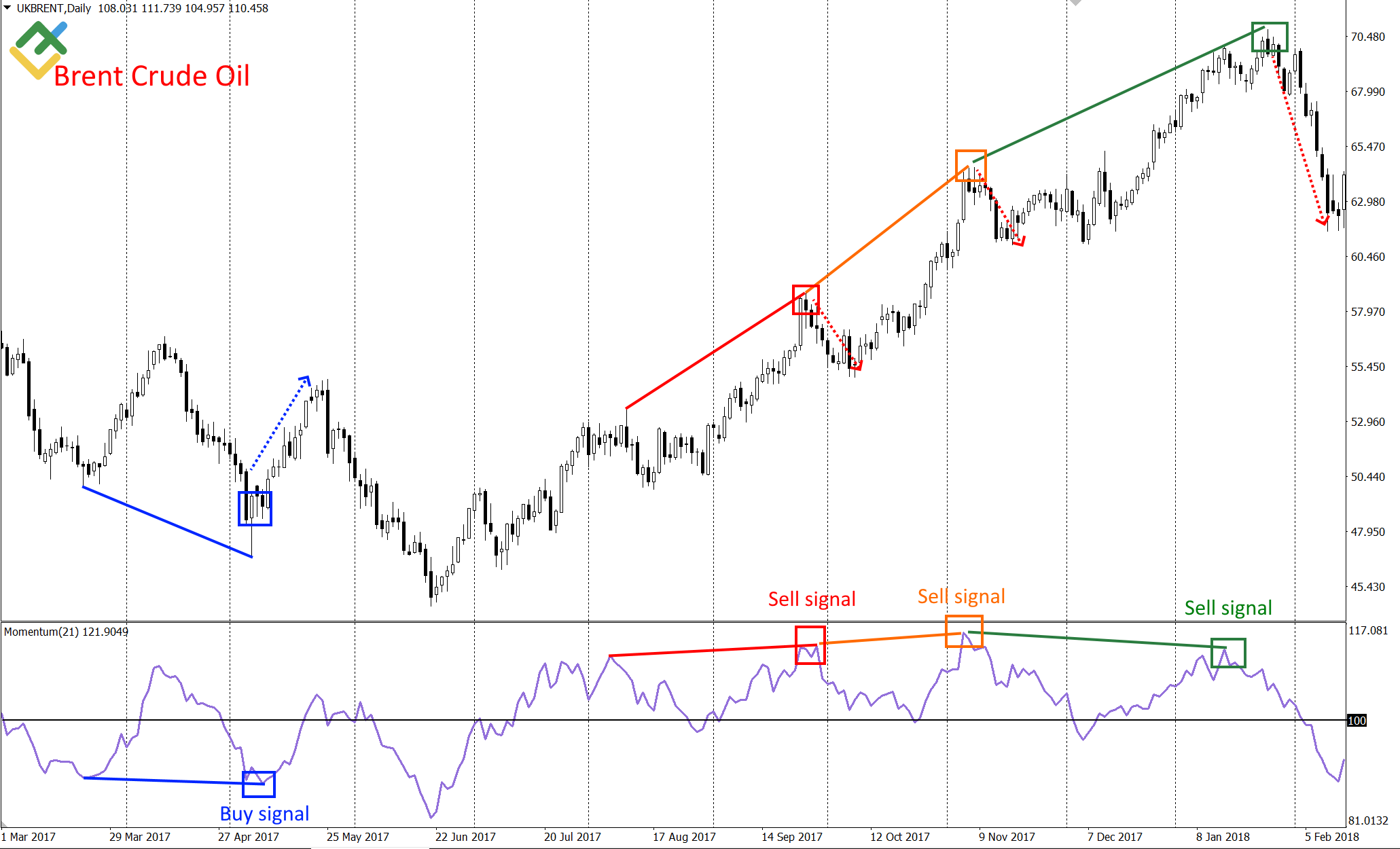 LiteFinance: Divergence
