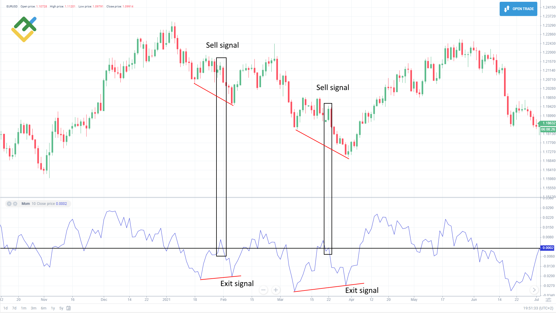 LiteFinance: Potensi Momentum Sinyal Keluar