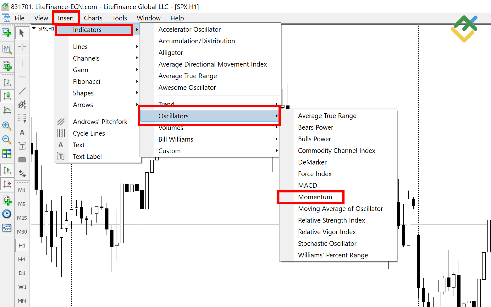 LiteFinance: Cara Menerapkan Momentum di MT4