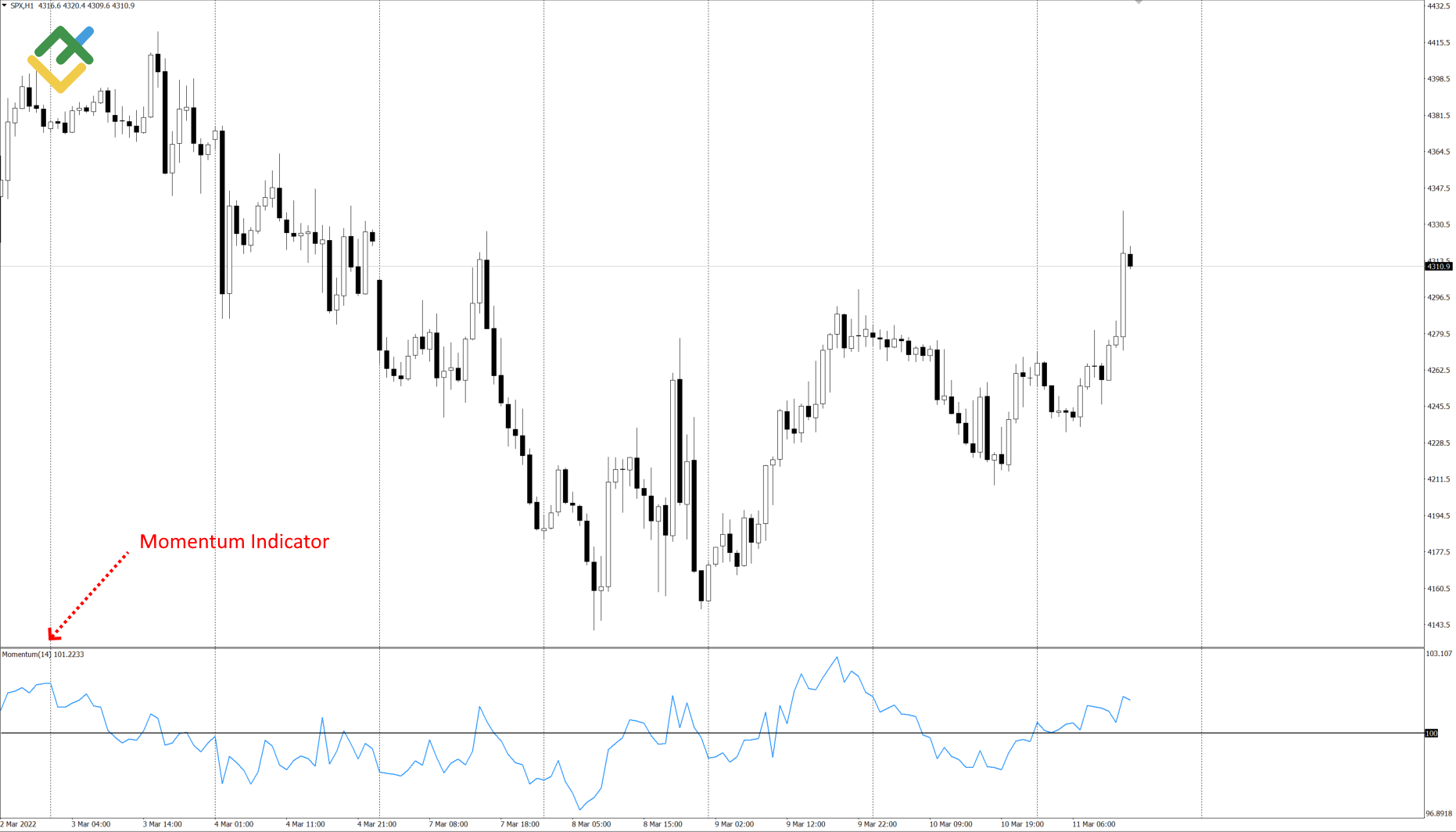 LiteFinance: Cara Menerapkan Momentum di MT4