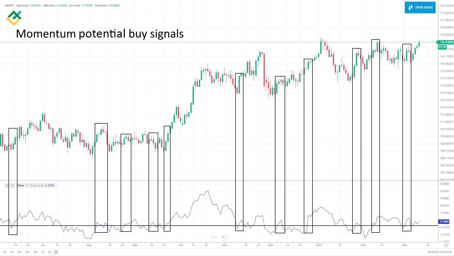 QQQ Shows Bullish Momentum with Potential for New Highs