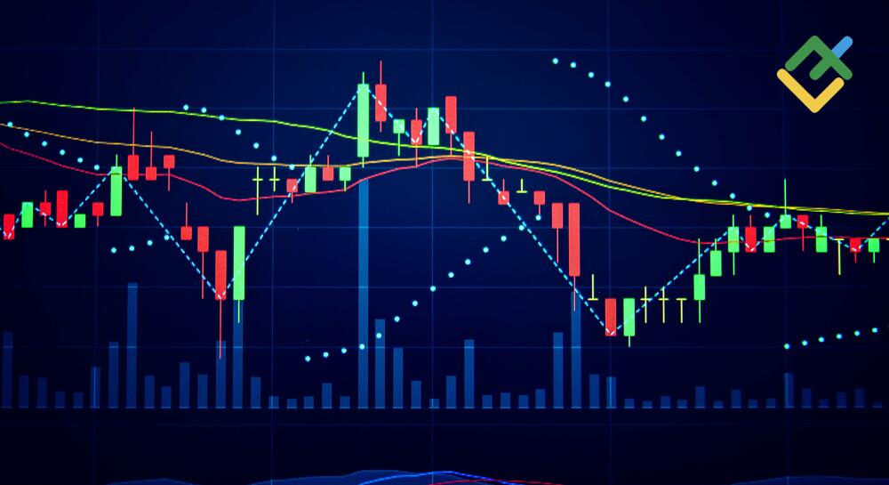 Momentum Indicator: Overview, Strategy, Examples for Forex Trading | LiteFinance