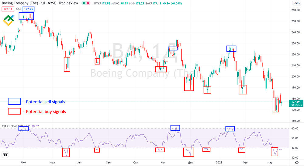 Fundamentally Strong QQQ Shows Bullish Momentum, Despite Overbought RSI