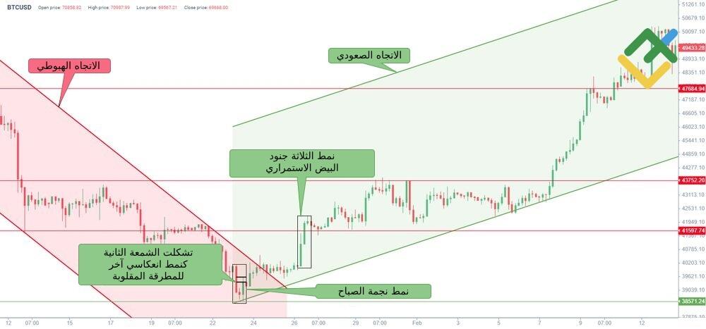LiteFinance: مثال على نجمة الصباح
