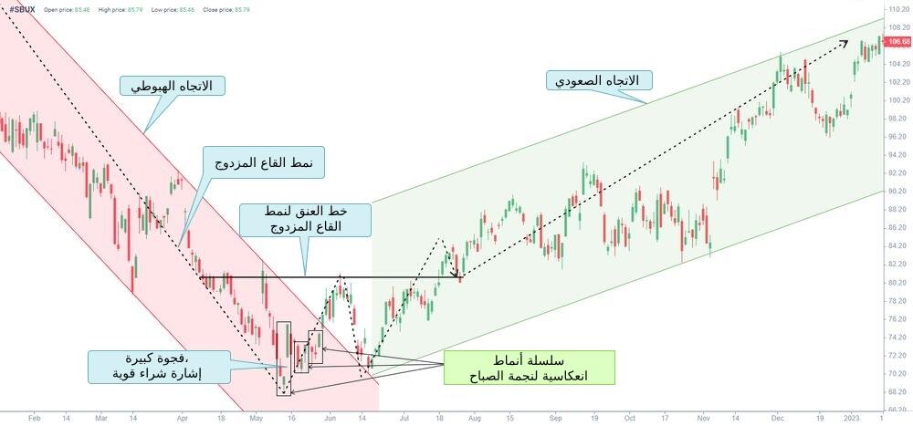 LiteFinance: مثال على نجمة الصباح