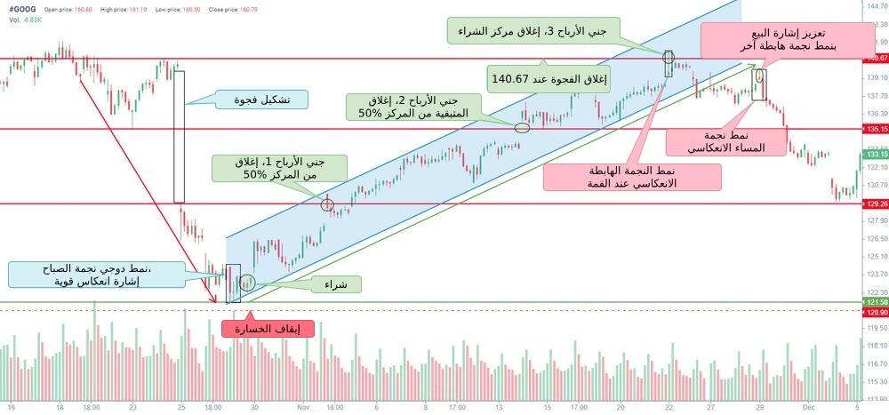 LiteFinance: 1. استراتيجية التداول باستخدام مستويات الدعم
