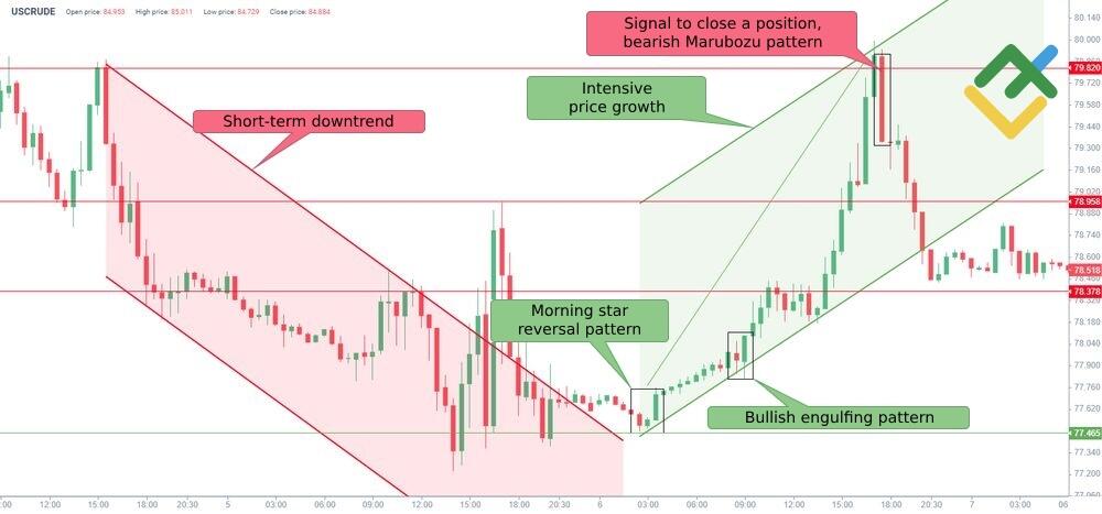 LiteFinance: Morning Star Example
